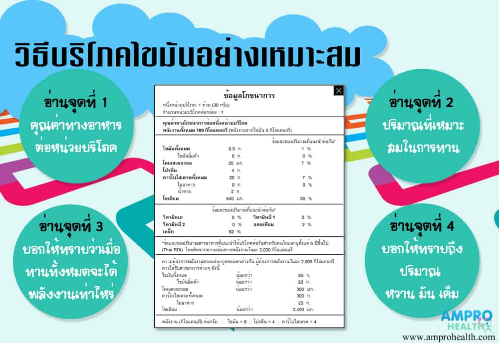 รู้จักบริโภคไขมันอย่างเหมาะสม ไขมันทรานส์ ไขมันชนิดดี ไขมันชนิดเลว รู้จักบริโภคไขมันอย่างเหมาะสม ไขมันทรานส์ ไขมันชนิดดี ไขมันชนิดเลว