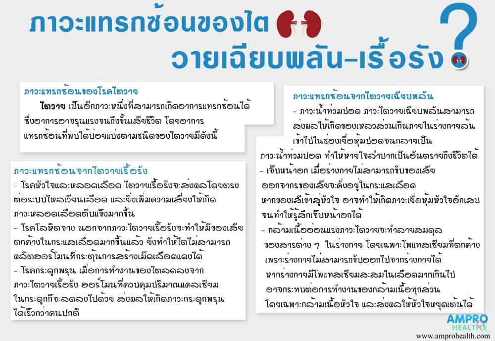 ภาวะแทรกซ้อนของโรคไตวายเฉียบพลันและโรคไตวายเรื้อรัง ภาวะแทรกซ้อนของโรคไตวายเฉียบพลันและโรคไตวายเรื้อรัง