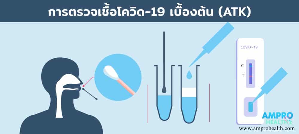 การตรวจเชื้อโควิด-19 ด้วยต้นเองเบื้องต้น (ATK) การตรวจเชื้อโควิด-19 ด้วยต้นเองเบื้องต้น (ATK)