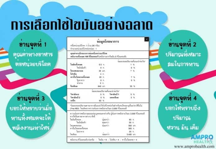 ไขมันทรานส์ ไขมันชนิดเลว (LDL) ไขมันชนิดดี (HDL) คืออะไร มีอะไรบ้าง ?