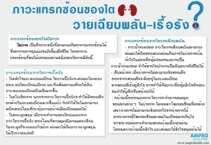 ภาวะแทรกซ้อนของไตวายเฉียบพลัน-เรื้อรัง