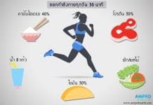 การติดตามพฤติกรรมการบริโภคอาหารในการลดน้ำหนัก การติดตามพฤติกรรมบริโภคในการลดน้ำหนัก