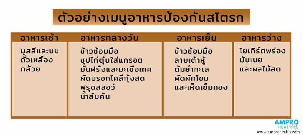 อาหารสำหรับผู้ป่วยเป็นอัมพฤกษ์และอัมพาต