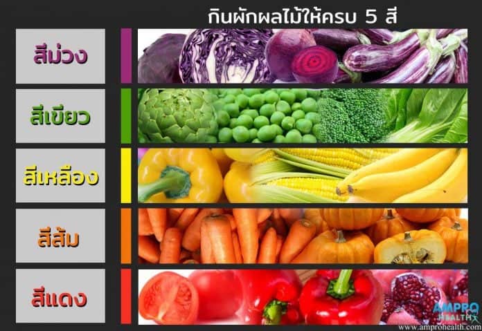 อาหารเสริมทางการแพทย์