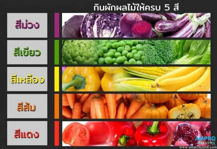 อาหารเสริมทางการแพทย์