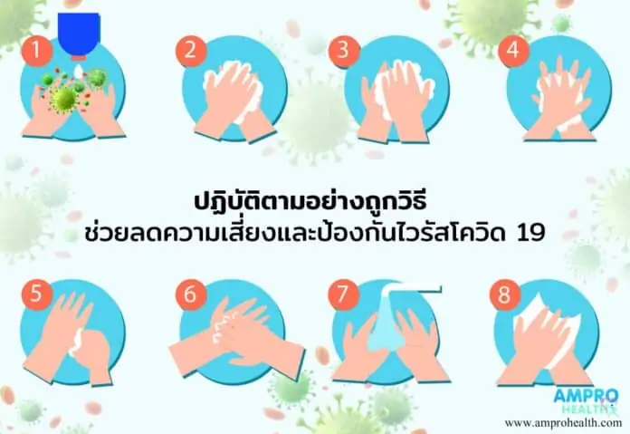 ปฏิบัติตามอย่างถูกวิธี ช่วยลดความเสี่ยงและป้องกันไวรัสโควิด 19