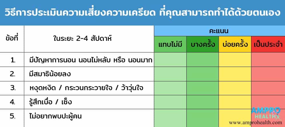 วิธีการประเมินความเสี่ยงความเครียด ที่คุณสามารถทำได้ด้วยตนเอง