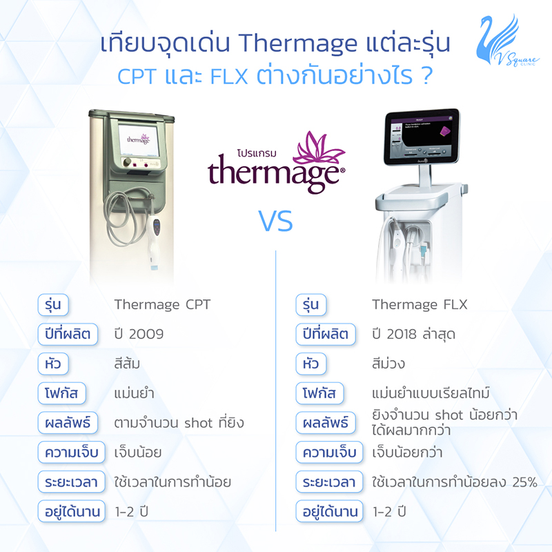 Thermage FLX Thermage CPT